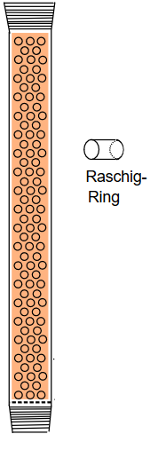 Abb.8: Füllkörper-Kolonne
